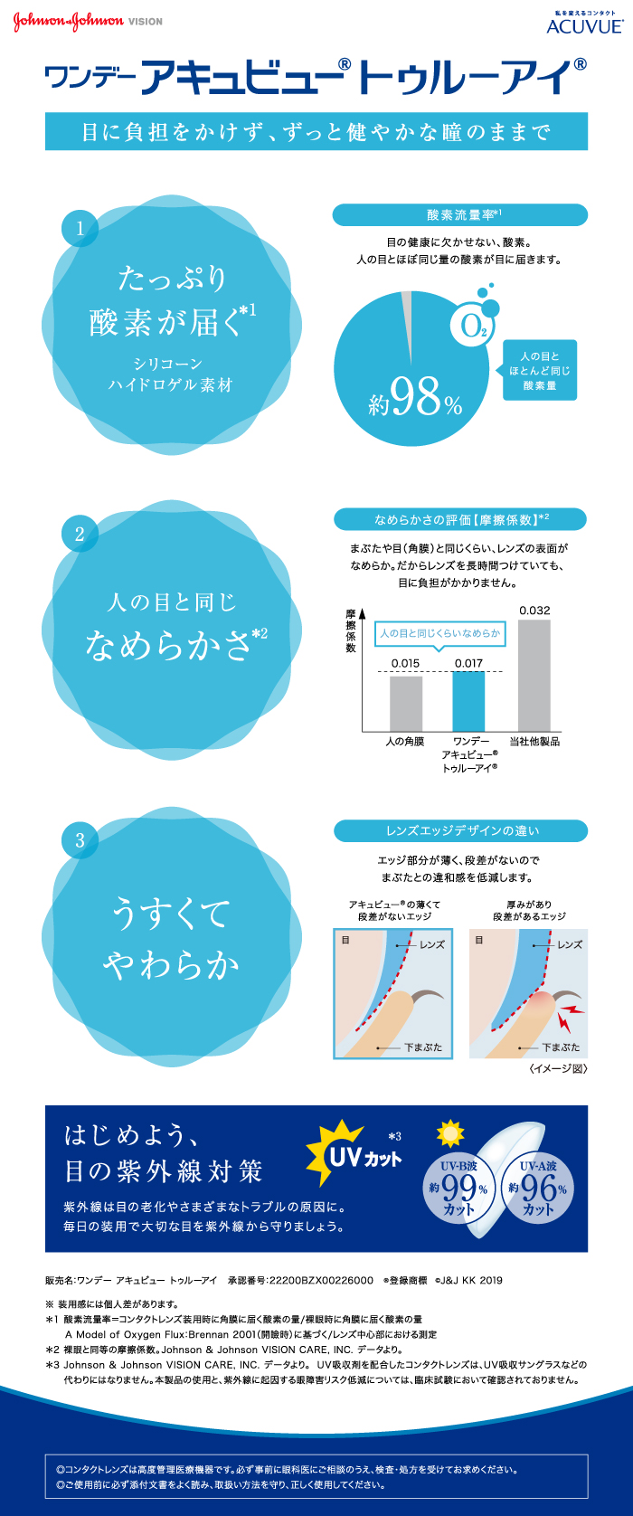 ワンデーアキュビュートゥルーアイ 製品特徴