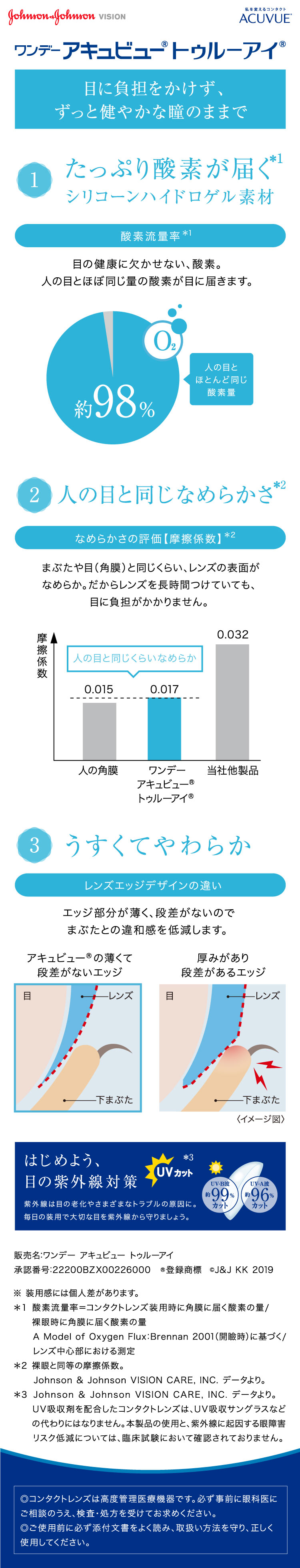 ワンデーアキュビュートゥルーアイ 製品特徴