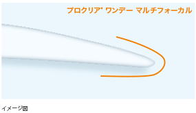 プロクリアワンデー　マルチフォーカル