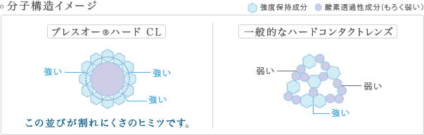 ブレスオーハード